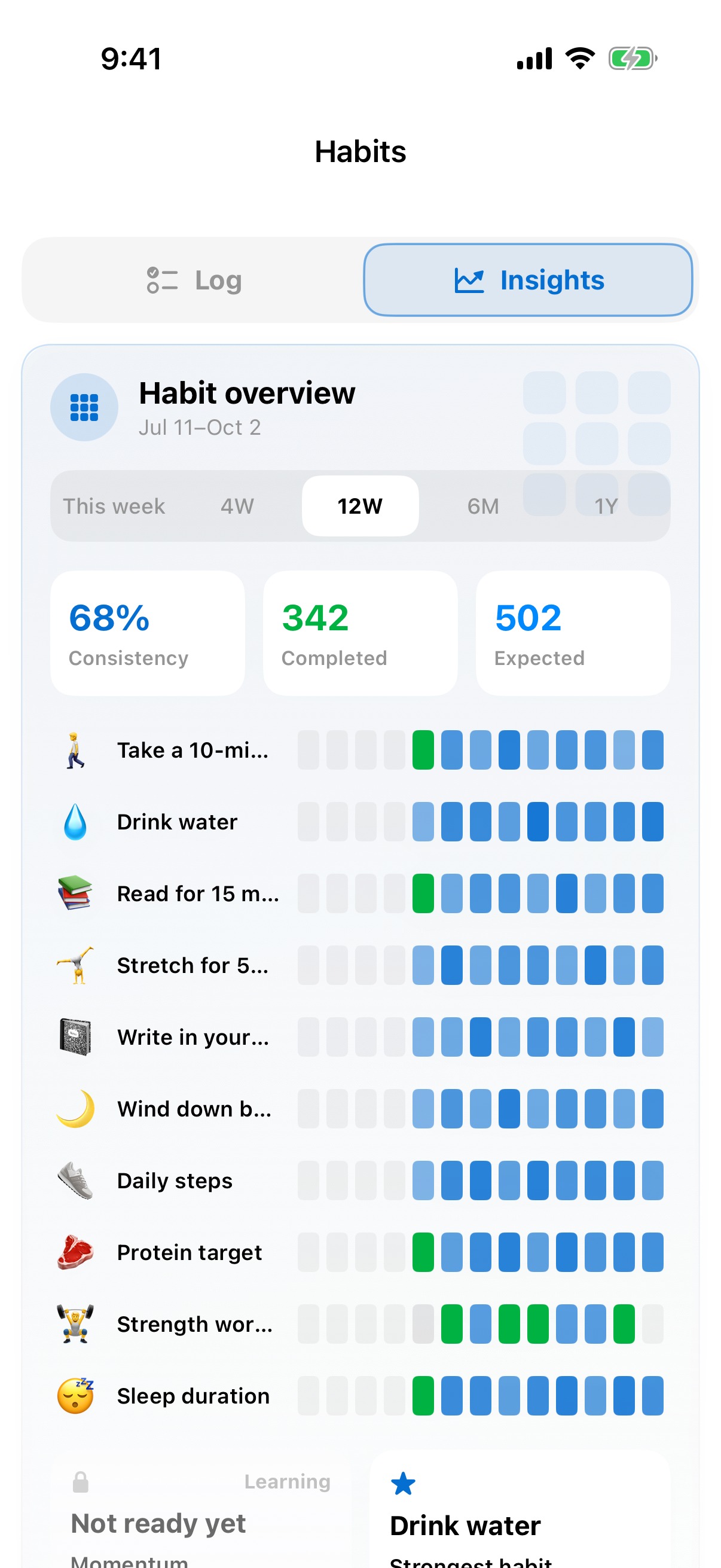 Habits: real progress, trends, and insights